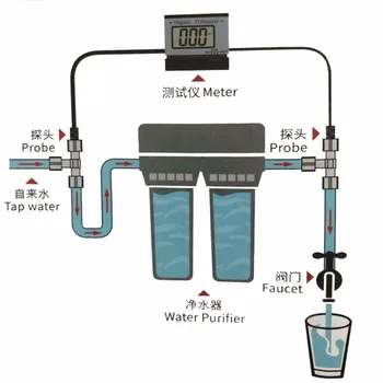 Цифровой Измеритель TDS 0-1999PPM Монитор Качества воды Тестер Двухсторонний Датчик уровня Высокого Разрешения 1 мг/Л Точность Промилле +/-2% AR21 22